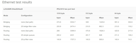 MikroTik L23UGSR-5HaxD2HaxD